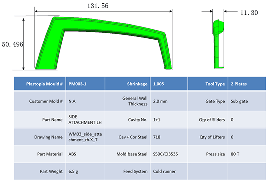 General Information DFM Report