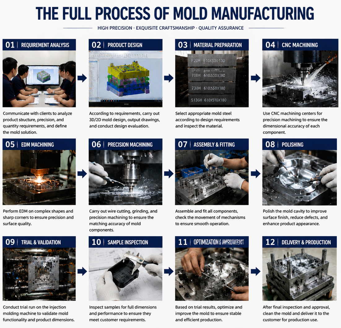 Ready to Start Your Mold Project
