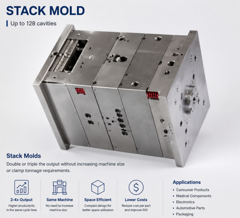 Stack Molds