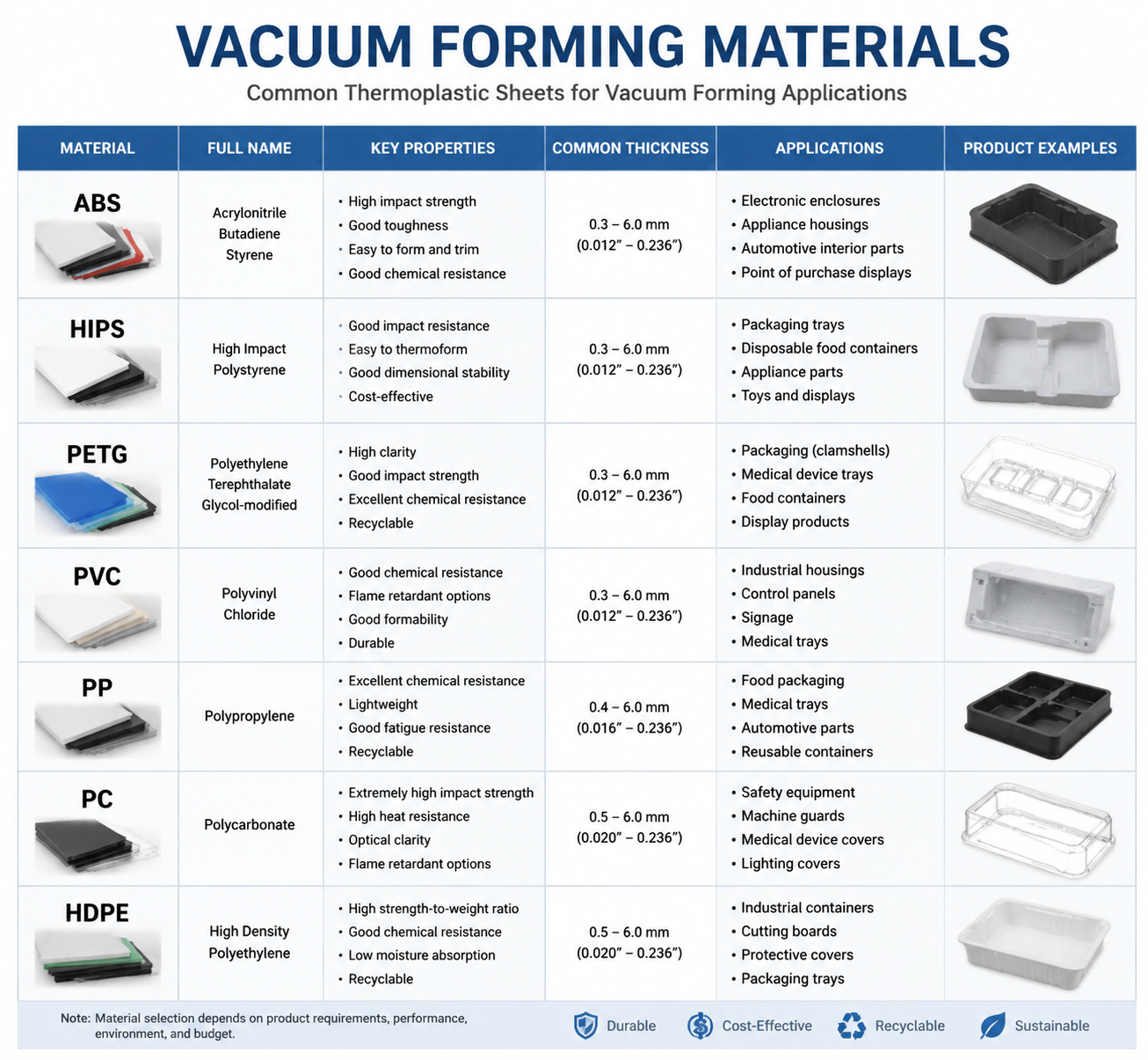 Vacuum Forming Materials